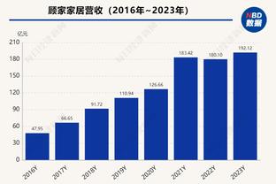 胜负手！本场三分骑士34中14&命中率41.2% 魔术23中2&命中率8.7%